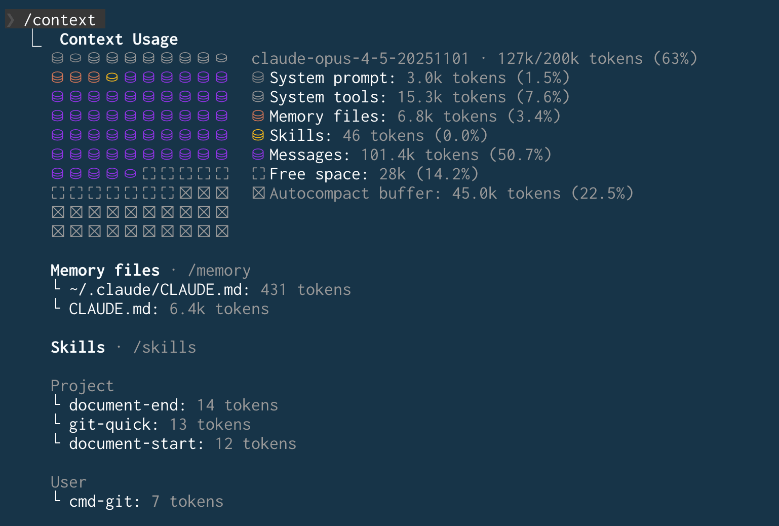 Terminal-Ausgabe des /context-Befehls in Claude Code: Die Kontextanzeige zeigt 127k von 200k Tokens (63% Auslastung). Aufgeschlüsselt nach System Prompt, System Tools, Memory Files, Skills, Messages und Free Space.